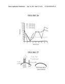 ANTIBODY AND METHODS FOR SELECTIVE INHIBITION OF T-CELL RESPONSES diagram and image