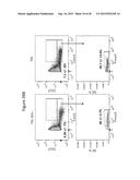 ANTIBODY AND METHODS FOR SELECTIVE INHIBITION OF T-CELL RESPONSES diagram and image