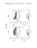 ANTIBODY AND METHODS FOR SELECTIVE INHIBITION OF T-CELL RESPONSES diagram and image