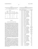 ANTIBODY AND METHODS FOR SELECTIVE INHIBITION OF T-CELL RESPONSES diagram and image