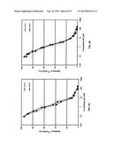 Anti-CD19 Antibodies diagram and image