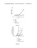 NOVEL ANTIBODIES INHIBITING C-MET DIMERIZATION AND USES THEREOF diagram and image