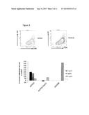 Modulation of Monocytes, or Precursors Thereof, Differentiation diagram and image