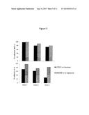 Modulation of Monocytes, or Precursors Thereof, Differentiation diagram and image