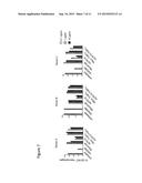 Modulation of Monocytes, or Precursors Thereof, Differentiation diagram and image