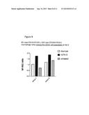 Modulation of Monocytes, or Precursors Thereof, Differentiation diagram and image