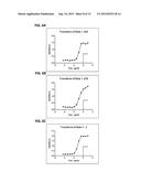 MESOTHELIN DOMAIN-SPECIFIC MONOCLONAL ANTIBODIES AND USE THEREOF diagram and image