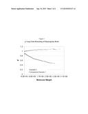 Broad Molecular Weight Distribution Polypropylene Resins diagram and image