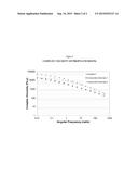 Broad Molecular Weight Distribution Polypropylene Resins diagram and image