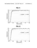 AROMATIC POLYAMIDE AND FILM-FORMING COMPOSITION CONTAINING SAME diagram and image