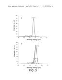 ANTI-MICROBIAL MODIFIED MATERIAL AND ANTI-MICROBIAL MODIFICATION METHOD diagram and image