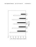 ANTI-MICROBIAL MODIFIED MATERIAL AND ANTI-MICROBIAL MODIFICATION METHOD diagram and image