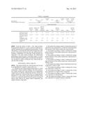 SURFACE TREATED ZINC OXIDE POWDER, ANTIBACTERIAL AGENT, AND ANTIBACTERIAL     COMPOSITION diagram and image