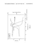 HIGH TEMPERATURE POLYMER BLENDS OF POLY(ARYL ETHER KETONE PHTHALAZINONE) diagram and image