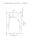 HIGH TEMPERATURE POLYMER BLENDS OF POLY(ARYL ETHER KETONE PHTHALAZINONE) diagram and image