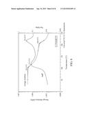 HIGH TEMPERATURE POLYMER BLENDS OF POLY(ARYL ETHER KETONE PHTHALAZINONE) diagram and image