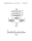 LUMINESCENT PHOSPHOR COMPOUNDS, ARTICLES INCLUDING SUCH COMPOUNDS, AND     METHODS FOR THEIR PRODUCTION AND USE diagram and image