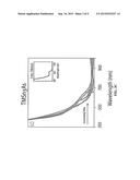 HIGHLY LUMINESCENT SEMICONDUCTOR NANOCRYSTALS diagram and image