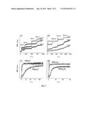 HIGHLY LUMINESCENT SEMICONDUCTOR NANOCRYSTALS diagram and image