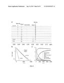 HIGHLY LUMINESCENT SEMICONDUCTOR NANOCRYSTALS diagram and image