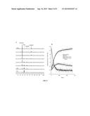 HIGHLY LUMINESCENT SEMICONDUCTOR NANOCRYSTALS diagram and image