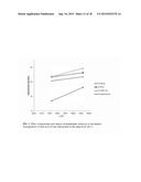 SINGLE-STEP CATALYTIC PROCESSES FOR PRODUCTION OF BRANCHED, CYCLIC,     AROMATIC AND CRACKED HYDROCARBONS FROM FATTY ACIDS diagram and image