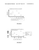 GENE EXPRESSION PROFILING FOR THE DIAGNOSIS OF PROSTATE CANCER diagram and image