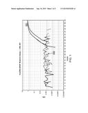 USE OF MICROVESICLES IN DIAGNOSIS, PROGNOSIS, AND TREATMENT OF MEDICAL     DISEASES AND CONDITIONS diagram and image