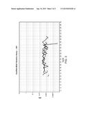 USE OF MICROVESICLES IN DIAGNOSIS, PROGNOSIS, AND TREATMENT OF MEDICAL     DISEASES AND CONDITIONS diagram and image