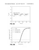 BIOMASS TRANSITION METAL HYDROGEN-EVOLUTION ELECTROCATALYSTS AND     ELECTRODES diagram and image