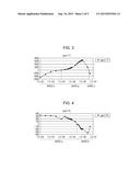 ELECTRICAL STORAGE DEVICE TEMPERATURE-MEASURING METHOD diagram and image