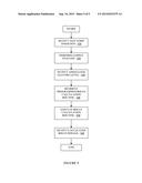 Analyte Monitoring Devices and Methods Therefor diagram and image