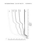 IN VITRO METHOD AND APPARATUS FOR DETERMINING EFFICACY AND ACTION     MECHANISMS OF A TOPICAL COMPOSITION ON VARIOUS SKIN COLOR TYPES diagram and image