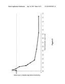 IN VITRO METHOD AND APPARATUS FOR DETERMINING EFFICACY AND ACTION     MECHANISMS OF A TOPICAL COMPOSITION ON VARIOUS SKIN COLOR TYPES diagram and image