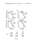 Methods and Compositions for Detecting Botulinum Neurotoxin diagram and image