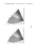 REFLECTIVE COLOR DISPLAY BASED ON TUNABLE SUB-WAVELENGTH HIGH CONTRAST     GRATINGS diagram and image