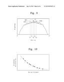 BACKLIGHT UNIT AND DISPLAY DEVICE HAVING THE SAME diagram and image