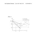 CONTROL CIRCUIT OF SEMICONDUCTOR MEMORY, MEMORY SYSTEM AND CONTROL SYSTEM     OF SEMICONDUCTOR MEMORY diagram and image