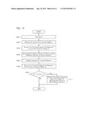 CONTROL CIRCUIT OF SEMICONDUCTOR MEMORY, MEMORY SYSTEM AND CONTROL SYSTEM     OF SEMICONDUCTOR MEMORY diagram and image