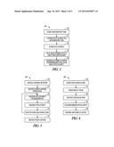 OFF-SCREEN INPUT CAPTURE FOR MOBILE DEVICE diagram and image