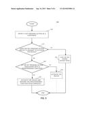 ACTIVATION OF AN ELECTRONIC DEVICE WITH A CAPACITIVE KEYBOARD diagram and image