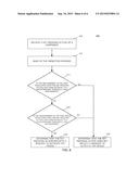 ACTIVATION OF AN ELECTRONIC DEVICE WITH A CAPACITIVE KEYBOARD diagram and image