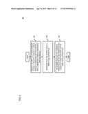 METHOD AND APPARATUS FOR TRANSFERRING FILES BASED ON USER INTERACTION diagram and image