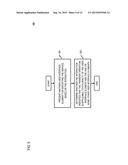 METHOD AND APPARATUS FOR TRANSFERRING FILES BASED ON USER INTERACTION diagram and image