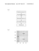 Data distributing method and management node diagram and image