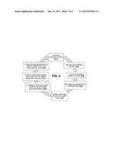 Consumer Health Score Bureau System and Method to Facilitate a     Multi-Sponsor Model of Health Improvement diagram and image