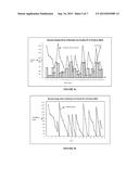 System and Method to Provide Inventory Optimization in a Multi-Echelon     Supply Chain Network diagram and image