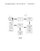 LIMITING THE USE OF A TOKEN BASED ON A USER LOCATION diagram and image