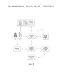 CUSTOMER TOKEN PREFERENCES INTERFACE diagram and image