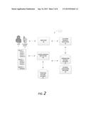 CUSTOMER TOKEN PREFERENCES INTERFACE diagram and image